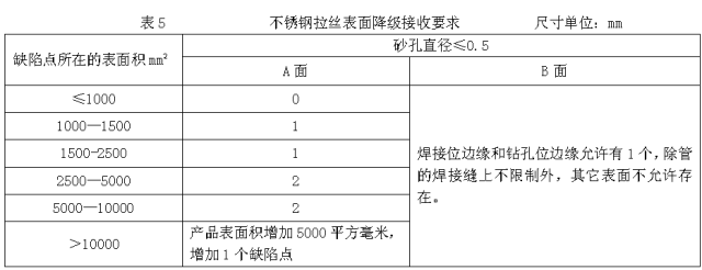 钢材检验规范_钢材检验规范有哪些_钢材检验规范标准