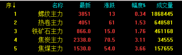 钢材包头价格走势_包头钢材价格今日报价_包头钢材价格
