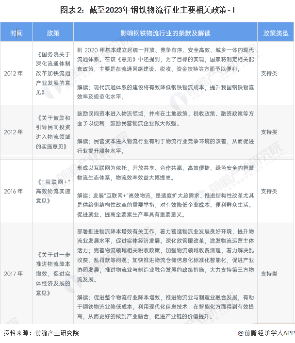 钢材物流企业现状_钢材现状物流企业发展趋势_钢材现状物流企业有哪些