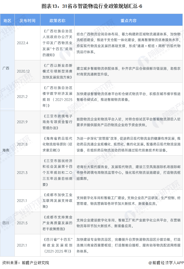 钢材现状物流企业发展趋势_钢材现状物流企业有哪些_钢材物流企业现状