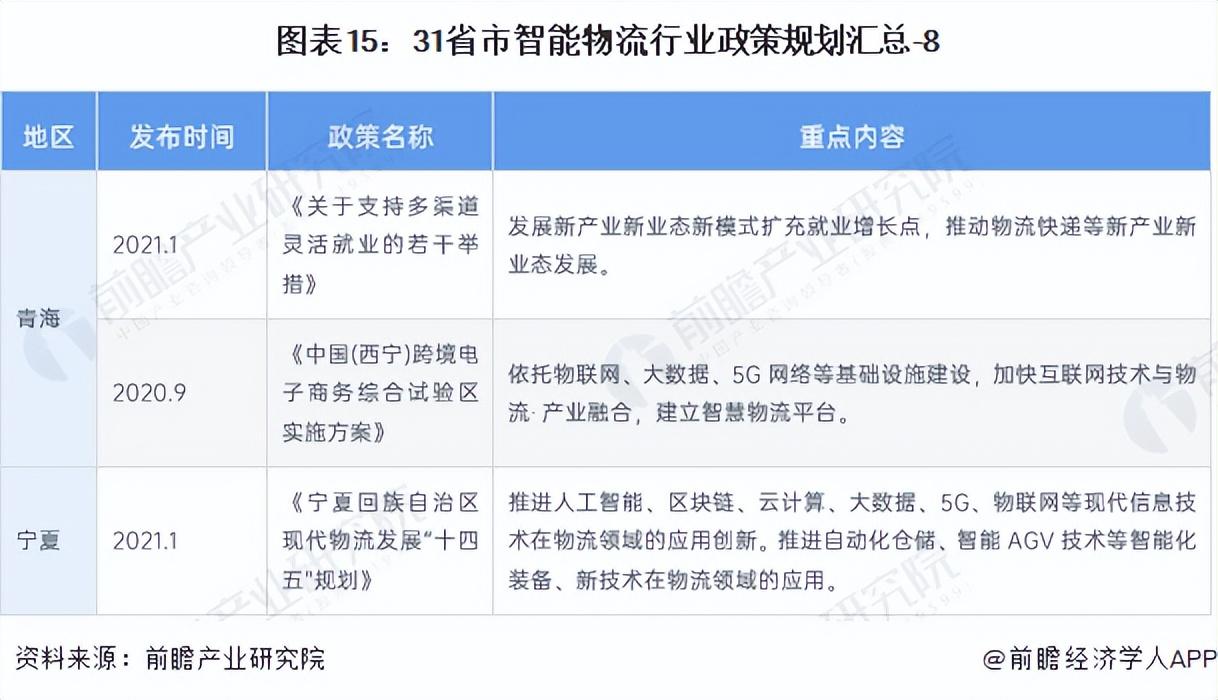 钢材现状物流企业发展趋势_钢材物流企业现状_钢材现状物流企业有哪些