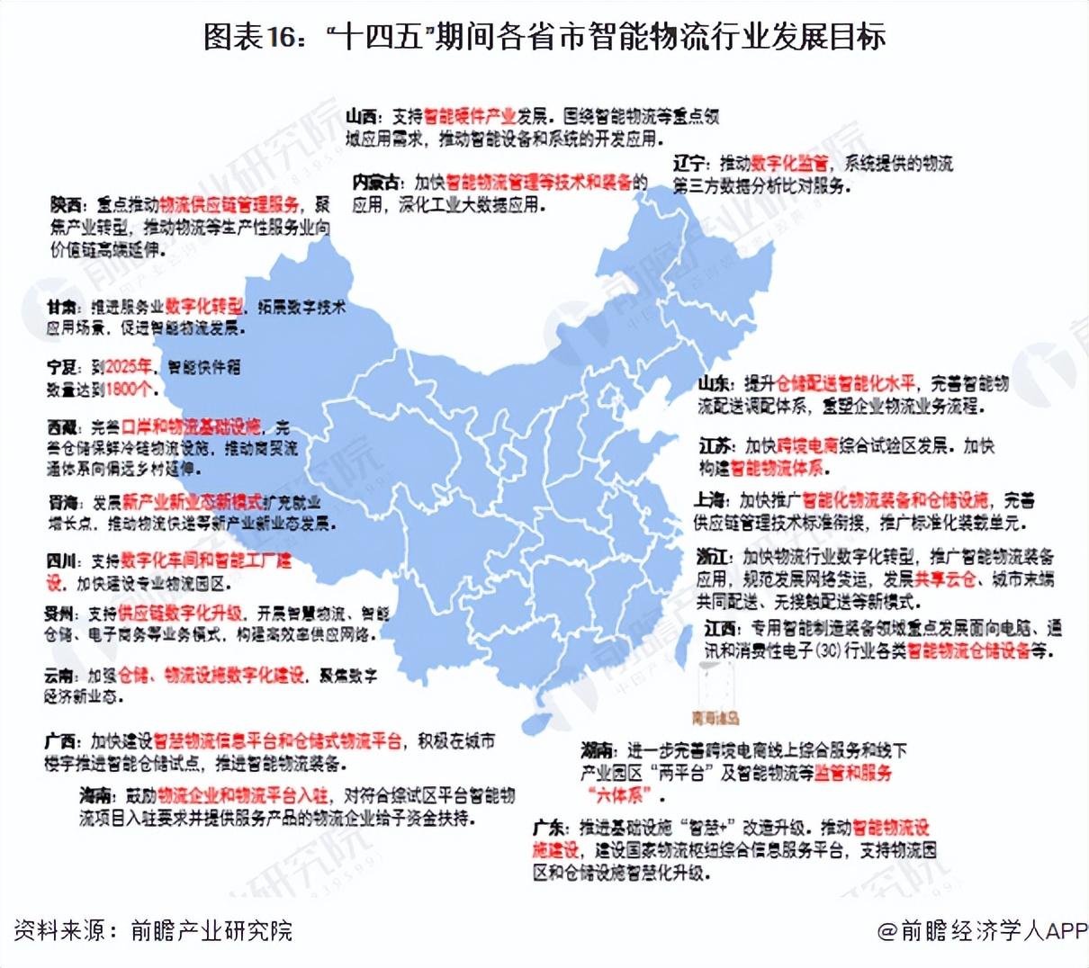 钢材物流企业现状_钢材现状物流企业有哪些_钢材现状物流企业发展趋势