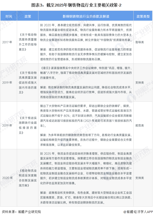 钢材现状物流企业有哪些_钢材现状物流企业发展趋势_钢材物流企业现状