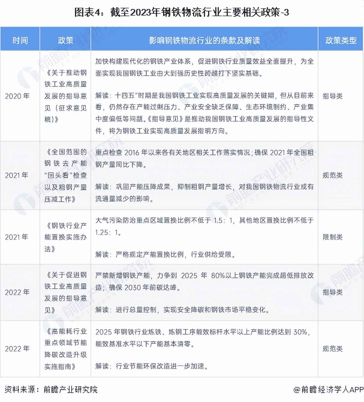 钢材现状物流企业发展趋势_钢材物流企业现状_钢材现状物流企业有哪些