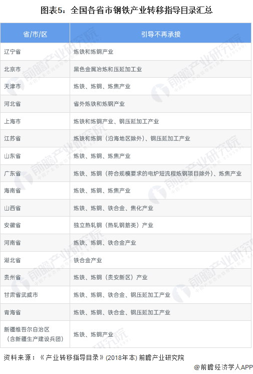 钢材现状物流企业有哪些_钢材现状物流企业发展趋势_钢材物流企业现状