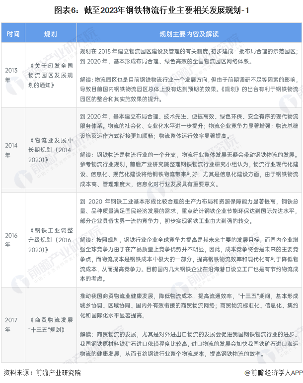 钢材现状物流企业发展趋势_钢材现状物流企业有哪些_钢材物流企业现状