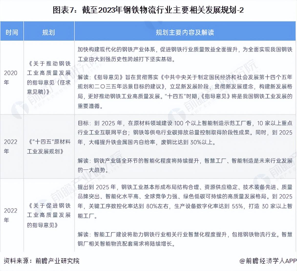 钢材现状物流企业有哪些_钢材物流企业现状_钢材现状物流企业发展趋势