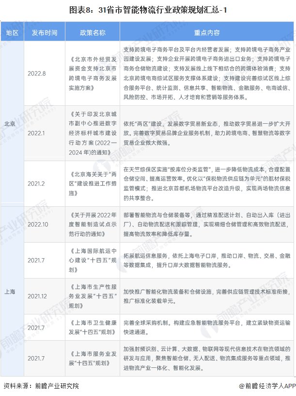 钢材现状物流企业有哪些_钢材物流企业现状_钢材现状物流企业发展趋势