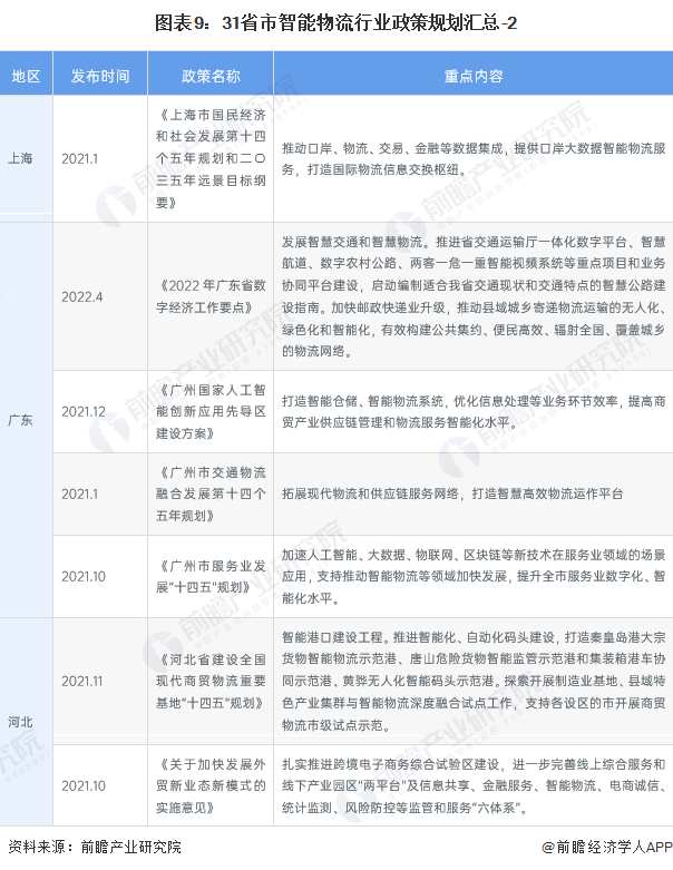 钢材物流企业现状_钢材现状物流企业有哪些_钢材现状物流企业发展趋势