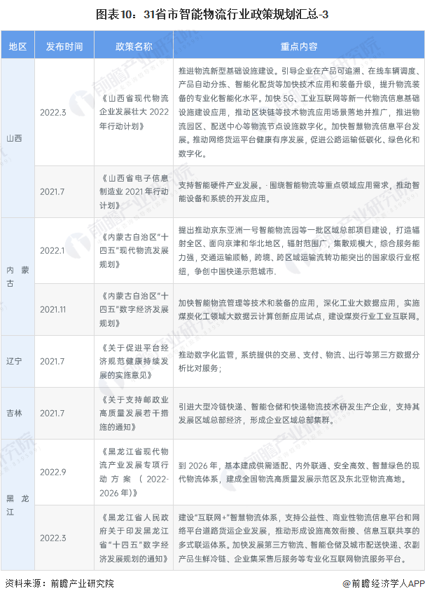 钢材现状物流企业有哪些_钢材现状物流企业发展趋势_钢材物流企业现状