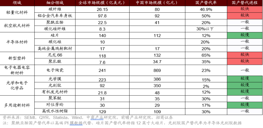 常用钢材的密度_钢材的密度是什么意思_钢材材料的通用密度是多少