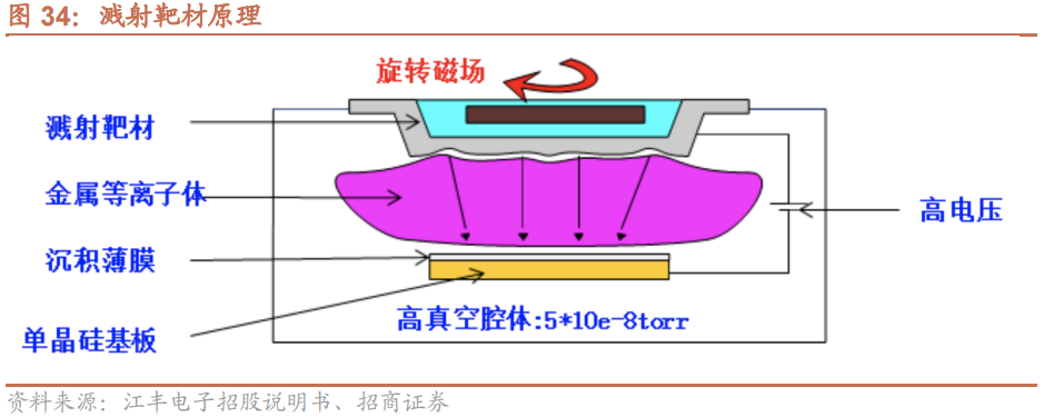 钢材的密度是什么意思_钢材材料的通用密度是多少_常用钢材的密度