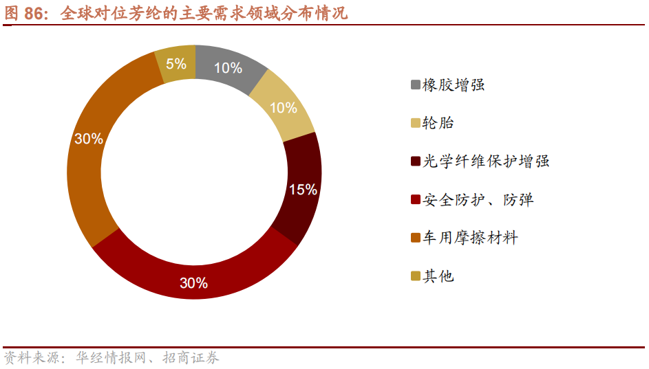 钢材材料的通用密度是多少_钢材的密度是什么意思_常用钢材的密度