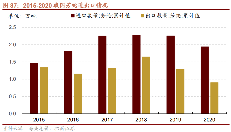 钢材的密度是什么意思_钢材材料的通用密度是多少_常用钢材的密度