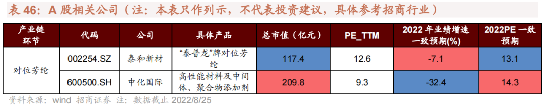 钢材材料的通用密度是多少_钢材的密度是什么意思_常用钢材的密度