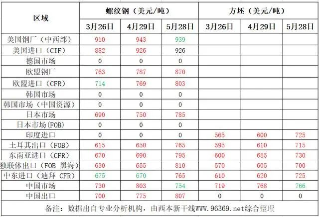 钢材西本价每日报价_钢材价格走势图k线图_2023年西本新干线钢材价格指数走势 报告