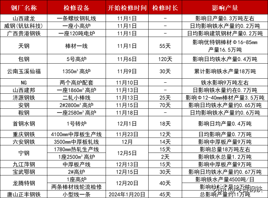 钢材现状物流企业分析_钢材物流企业现状_钢材现状物流企业发展趋势