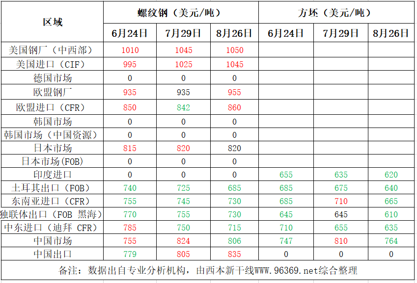 2023年西本新干线钢材价格指数走势 报告_钢材价格走势k线图_钢材西本价每日报价