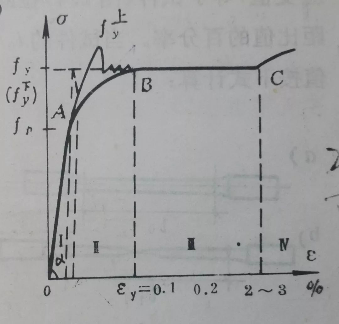 钢材强度设计值_钢材强度设计值f如何确定的_钢材强度设计值计算公式