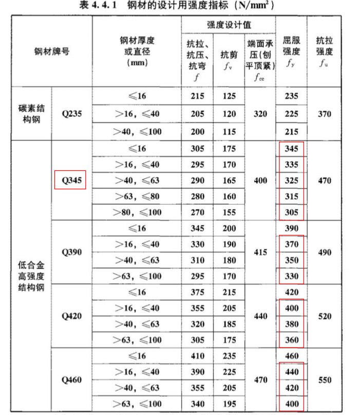 钢材强度设计值f如何确定的_钢材强度设计值计算公式_钢材强度设计值