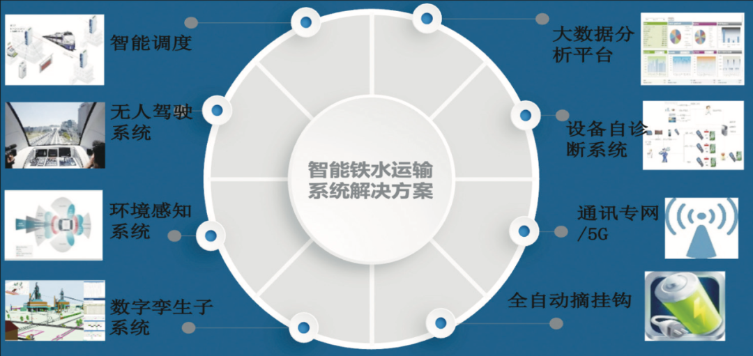 钢材物流企业现状_钢材现状物流企业分析_钢材现状物流企业有哪些