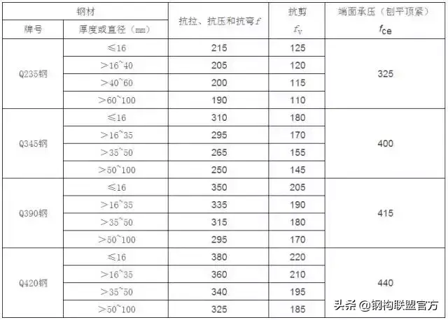 钢结构厂房材质_钢结构厂房钢材含量_钢结构厂房钢结构含量
