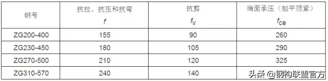 钢结构厂房钢材含量_钢结构厂房材质_钢结构厂房钢结构含量