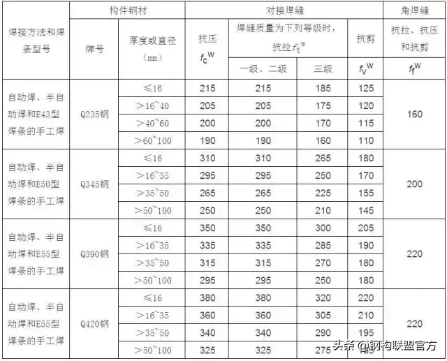 钢结构厂房钢材含量_钢结构厂房材质_钢结构厂房钢结构含量