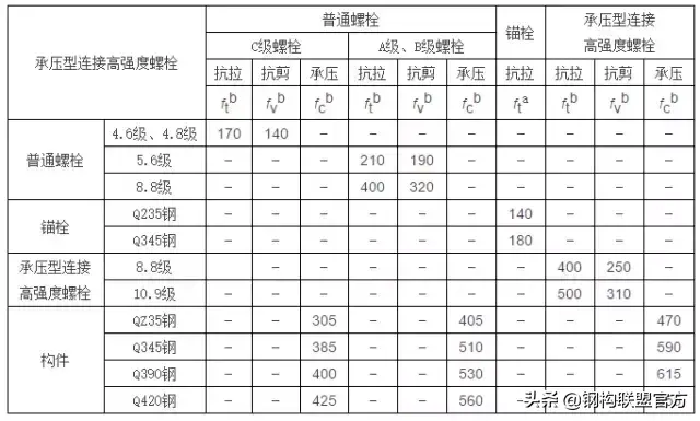 钢结构厂房钢结构含量_钢结构厂房材质_钢结构厂房钢材含量