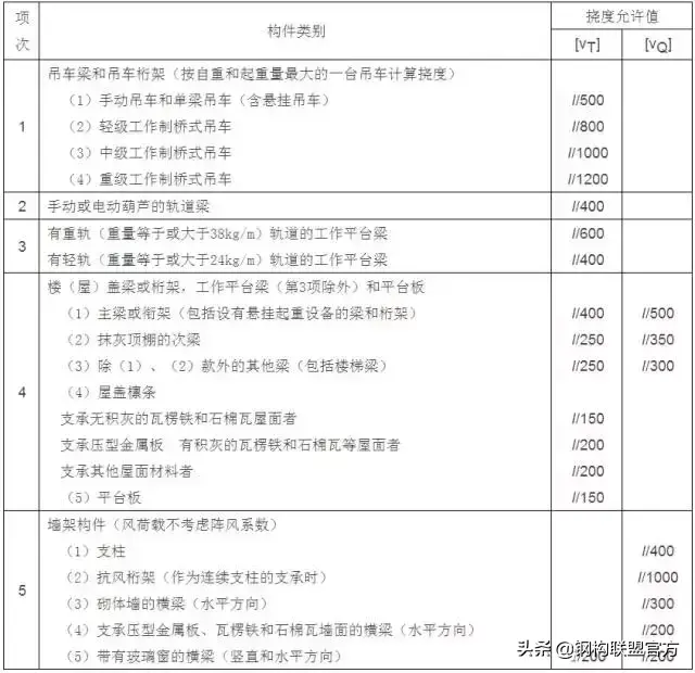钢结构厂房材质_钢结构厂房钢材含量_钢结构厂房钢结构含量