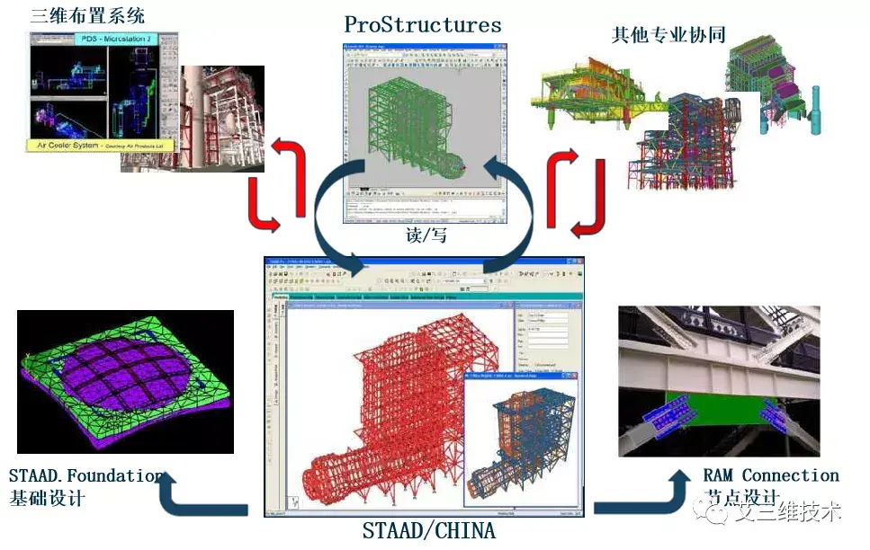 钢结构厂房的含钢量_钢结构厂房钢材含量_钢结构厂房钢结构含量