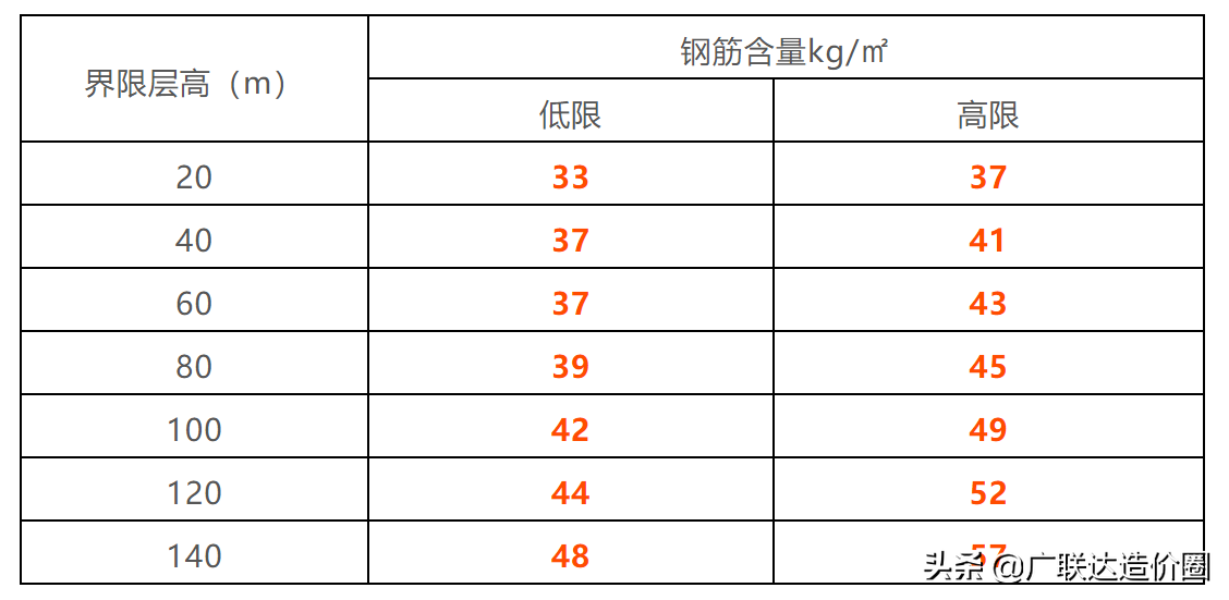 钢结构厂房钢材含量_钢结构厂房的含钢量_钢结构厂房材质