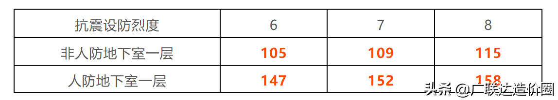 钢结构厂房钢材含量_钢结构厂房的含钢量_钢结构厂房材质