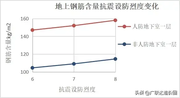 钢结构厂房的含钢量_钢结构厂房钢材含量_钢结构厂房材质