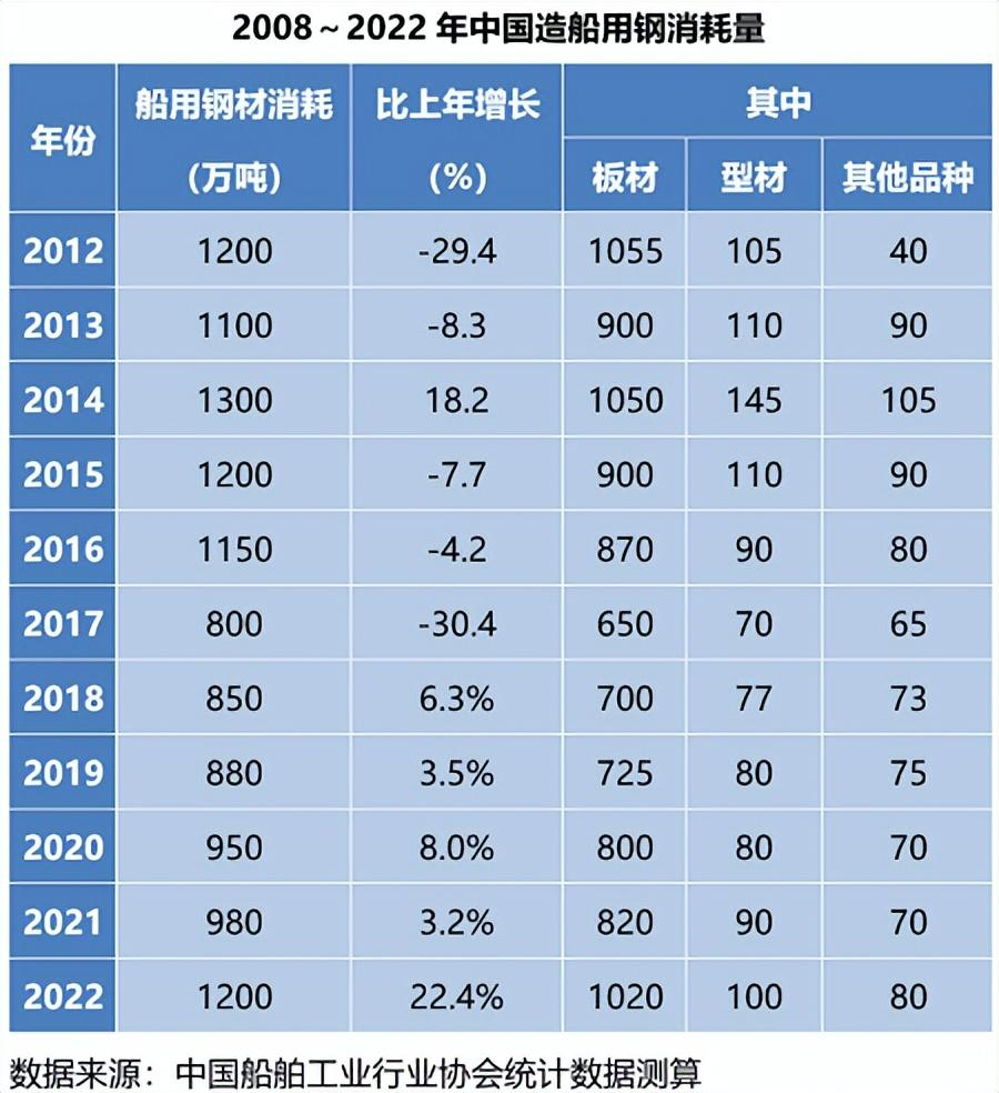 船用钢材有哪几种_船舶用的钢材是什么型号_船舶用钢种类
