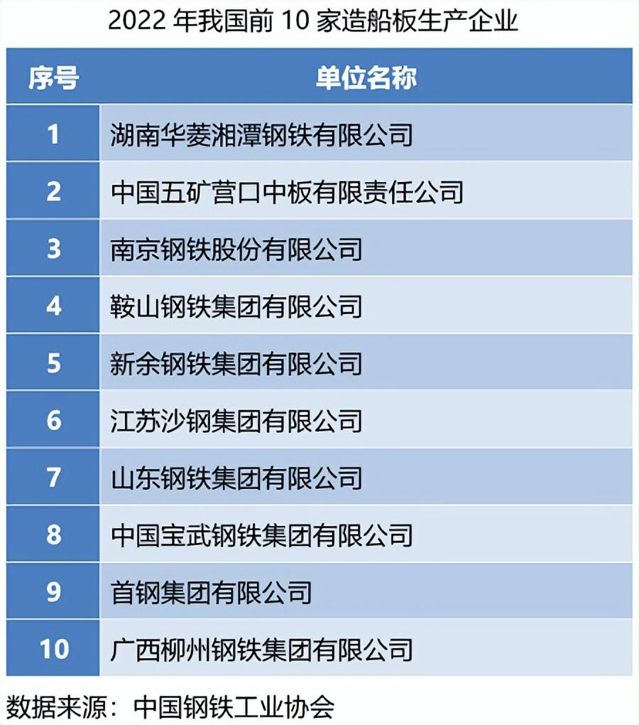 船用钢材有哪几种_船舶用的钢材是什么型号_船舶用钢种类