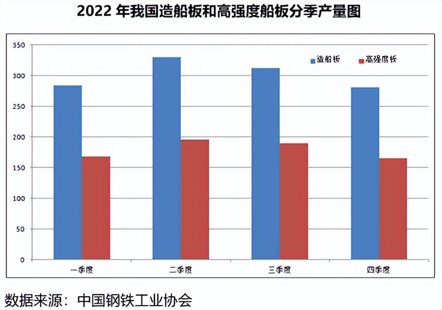 船舶用钢种类_船舶用的钢材是什么型号_船用钢材有哪几种