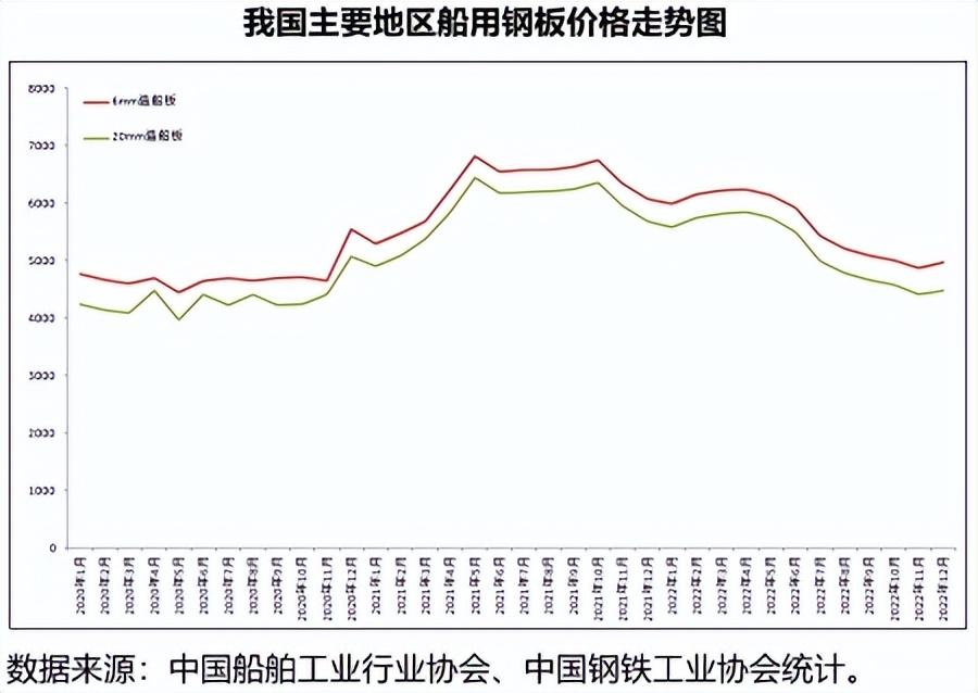 船舶用的钢材是什么型号_船用钢材有哪几种_船舶用钢种类