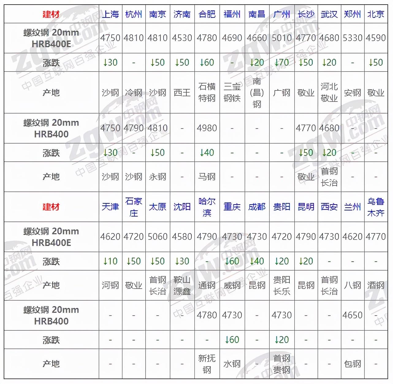 钢材价格平台_钢材造价信息网_钢材造价网信息查询平台
