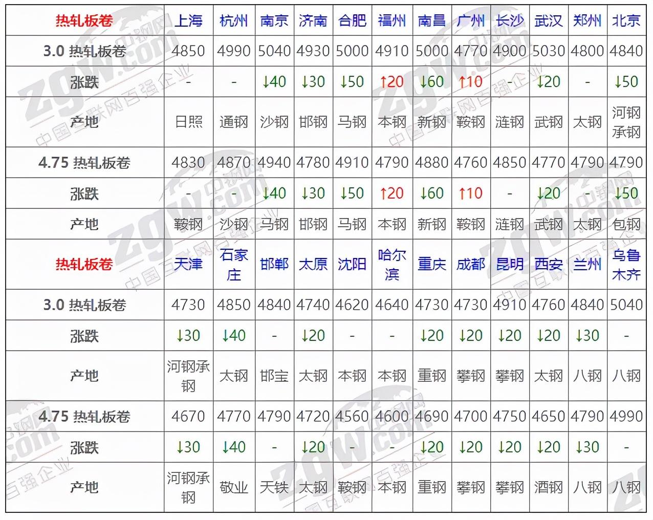 钢材造价信息网_钢材价格平台_钢材造价网信息查询平台