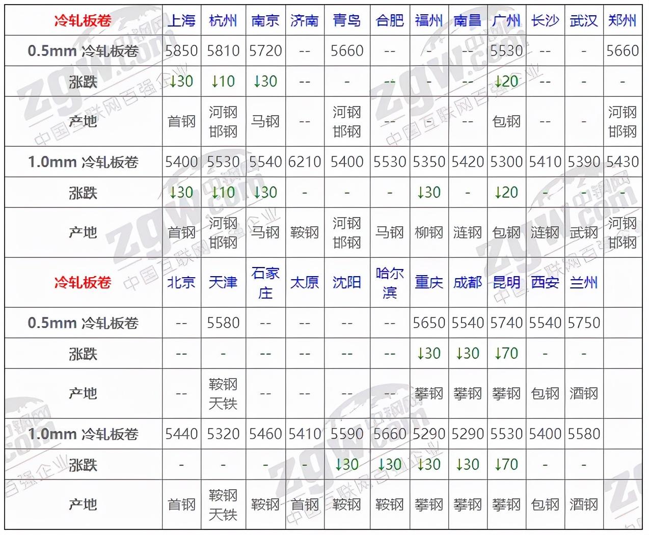 钢材价格平台_钢材造价信息网_钢材造价网信息查询平台