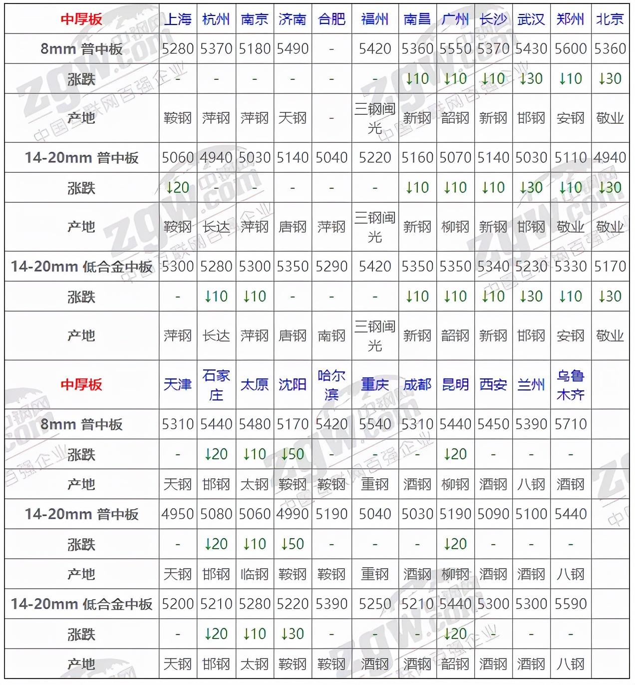 钢材造价信息网_钢材价格平台_钢材造价网信息查询平台