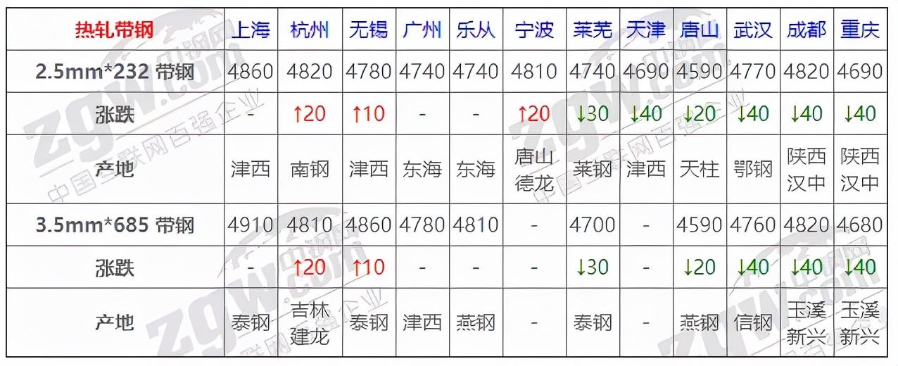 钢材价格平台_钢材造价网信息查询平台_钢材造价信息网