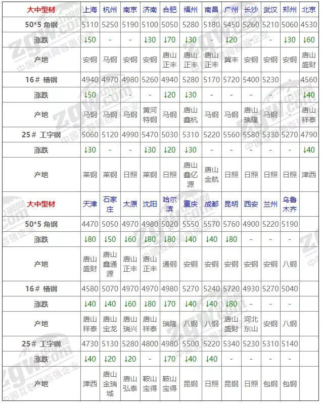 钢材造价信息网_钢材价格平台_钢材造价网信息查询平台