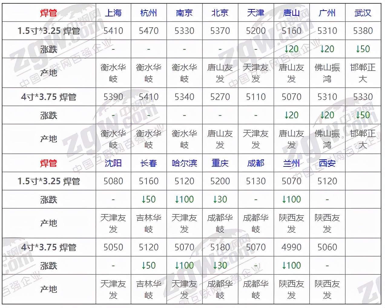 钢材造价网信息查询平台_钢材价格平台_钢材造价信息网