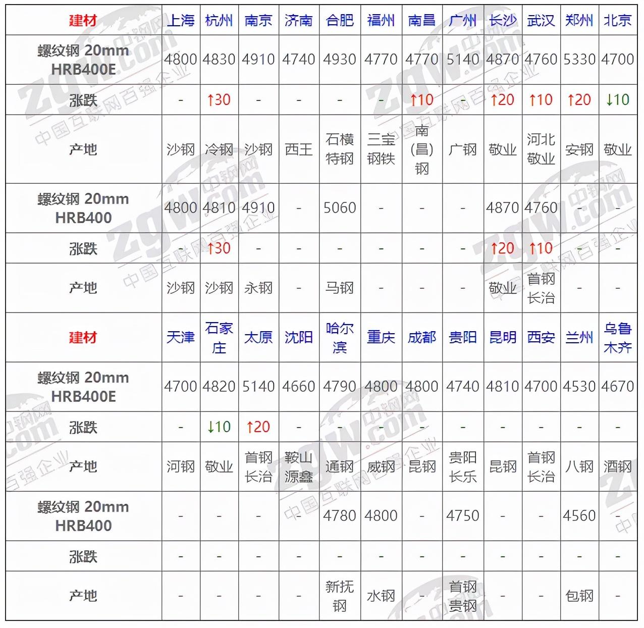 钢材造价网信息查询平台_钢材价格网app_钢材造价信息网