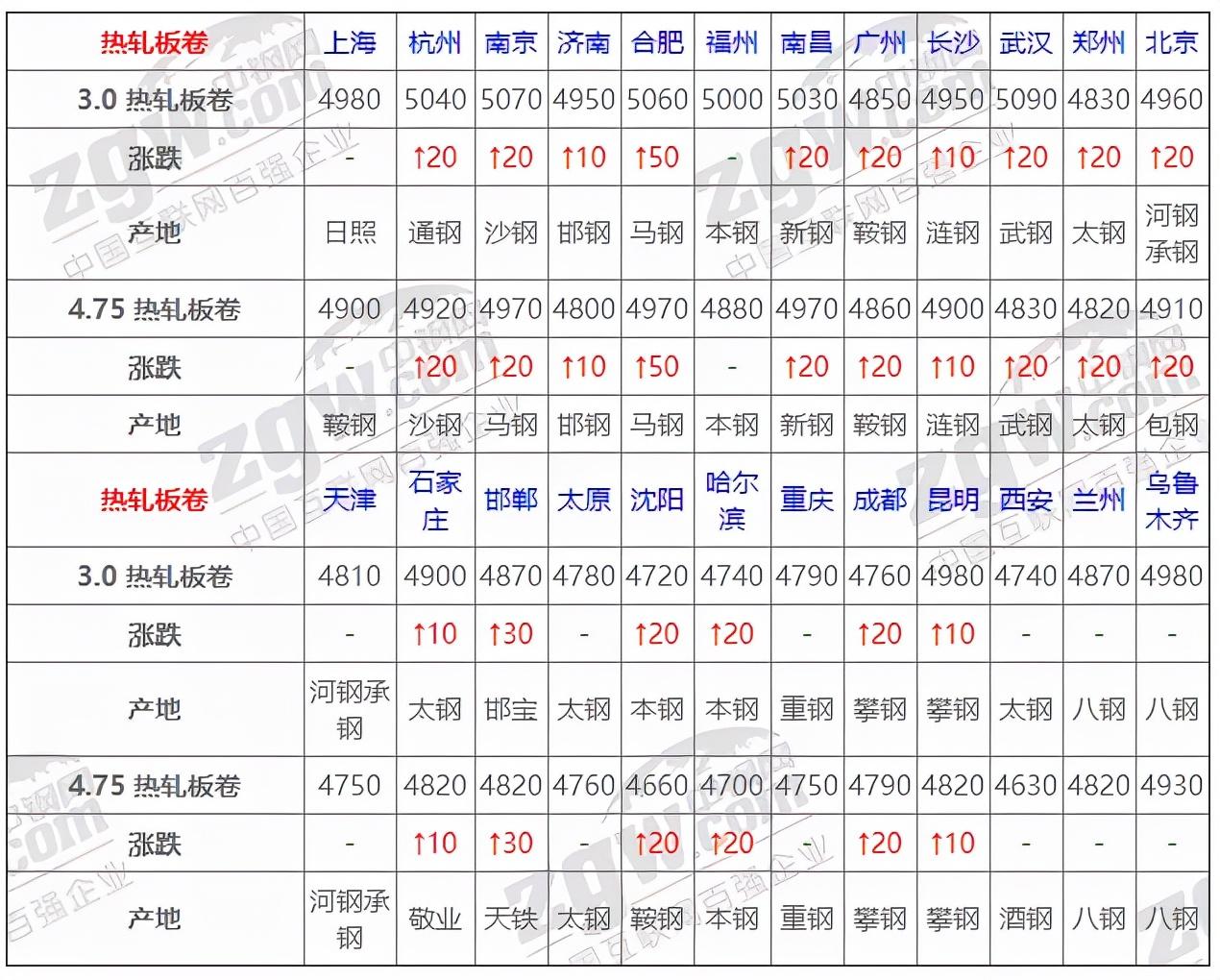 钢材造价网信息查询平台_钢材价格网app_钢材造价信息网
