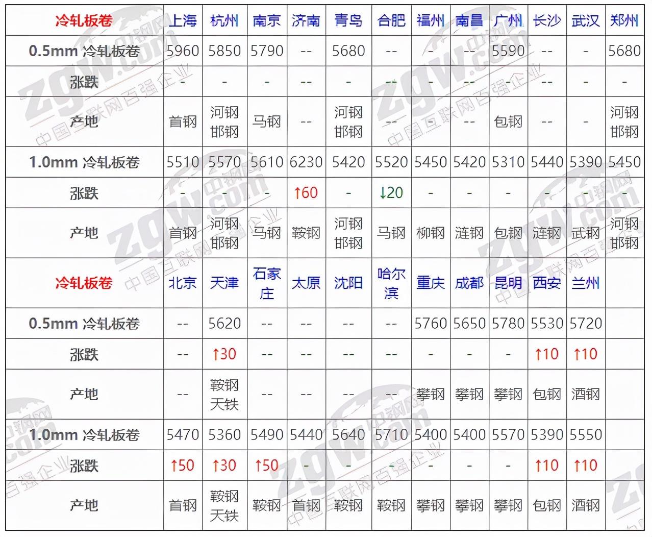 钢材价格网app_钢材造价网信息查询平台_钢材造价信息网