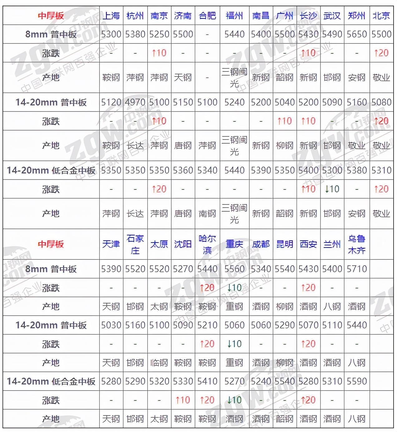 钢材价格网app_钢材造价信息网_钢材造价网信息查询平台