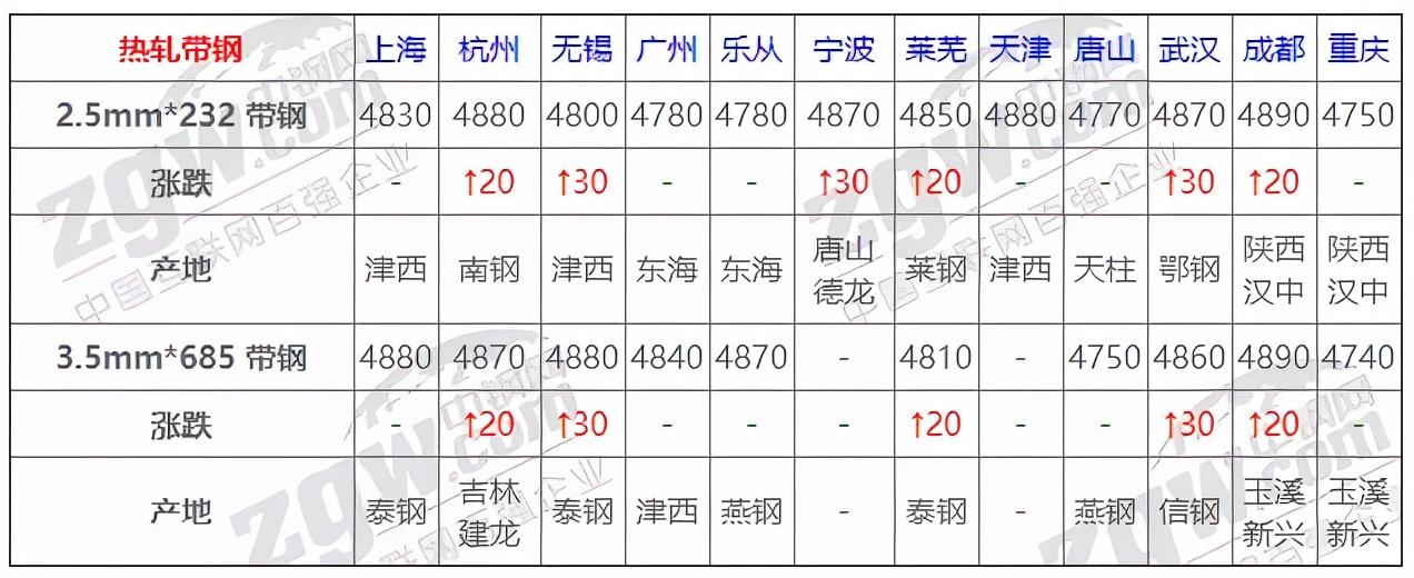 钢材造价网信息查询平台_钢材造价信息网_钢材价格网app